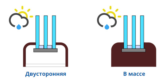 Виды ламинации профиля